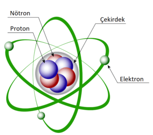 atomun yapısı