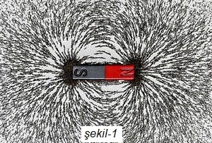 çubuk bir mıknatısta alan çizgileri - manyetik alan nedir nasıl oluşur