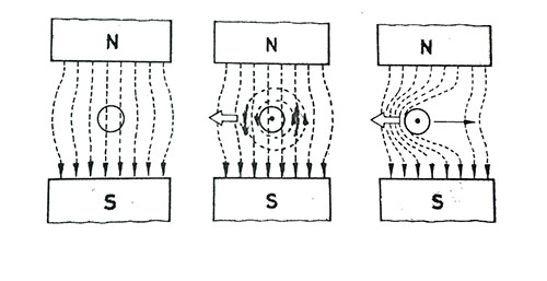Manyetik alan içinde hareket eden bir iletkene etkiyen karşı kuvvet, Lenz Kanunu Nedir