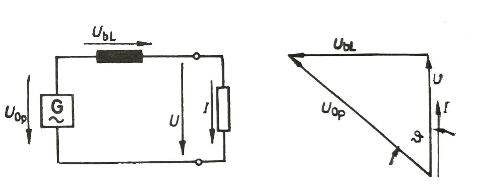 senkron generatör eşdeğer devresi ve vektör şekli