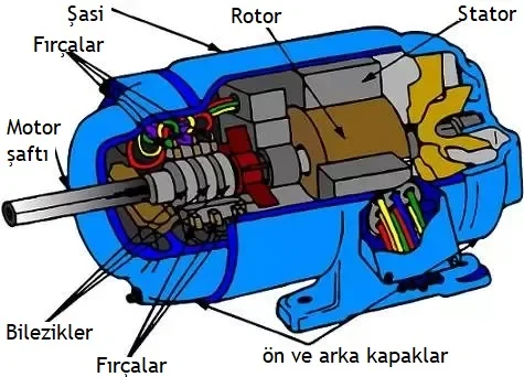 bilezikli asenkron motor yapısı