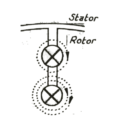 çift oluklu rotorda manyetik alan çizgileri