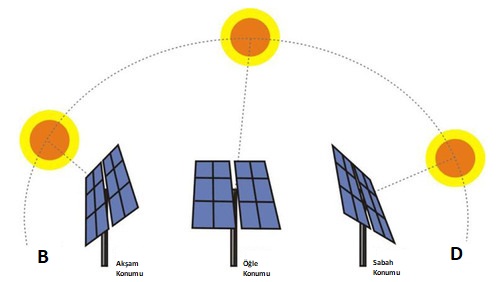 güneş izleme sistemi